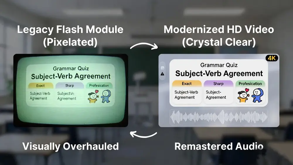Interactive Grammar Learning Modules for Digital Classrooms | GenicMinds